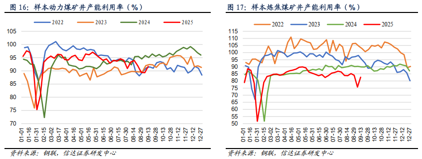 【信达能源】煤炭周报：淡季压力渐消，煤价支撑趋强
