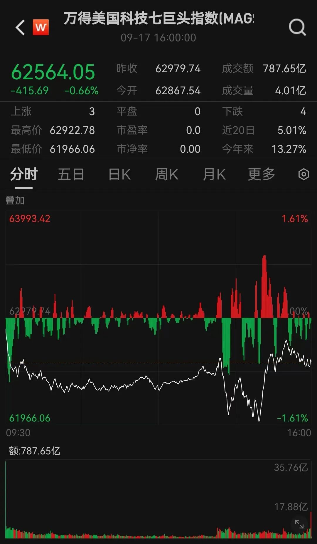 美联储，降息25基点！中国资产大涨