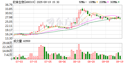 欧林生物现2笔大宗交易 均为折价成交