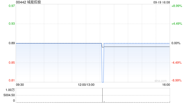 域能控股控股股东精益集团出售10万股股份