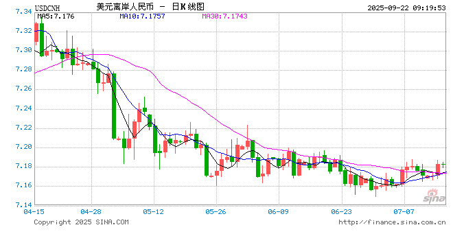 内外因共振，人民币汇率具有较强支撑