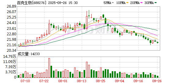 百克生物：重组人源抗呼吸道合胞病毒单克隆抗体注射液项目处于临床前研究阶段