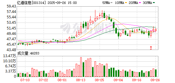 001314，重大资产重组，停牌！