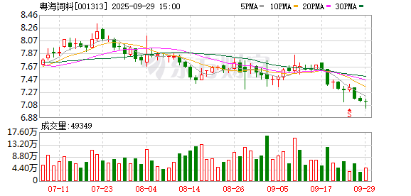 粤海饲料：公司不存在逾期未偿付的担保