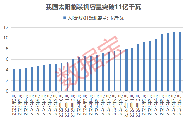 光伏产业链价格全面上涨，融资资金大幅加仓+机构高度关注个股名单出炉