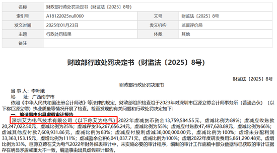 罕见！艾为电气IPO，被财政部点名财务造假，中金公司正保荐上市