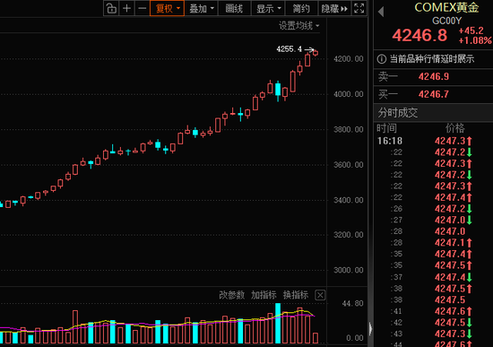 连续4天创新高，上金所紧急提醒！机构：趋势仍未改变