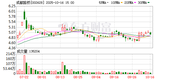成都路桥：董事会换届选举