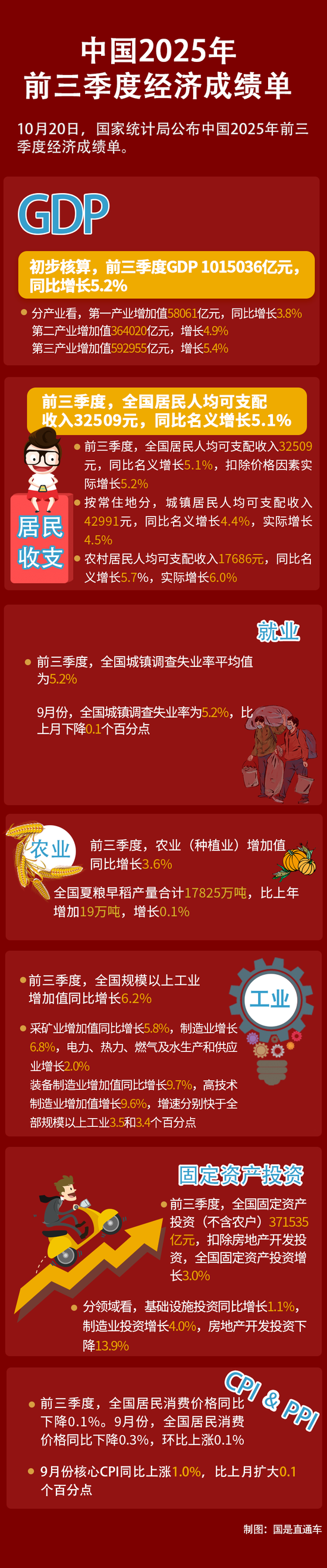 十问十答，读懂中国经济“三季报”！