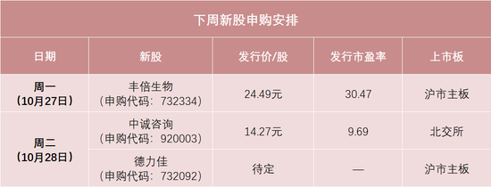 下周,两大行业龙头来了